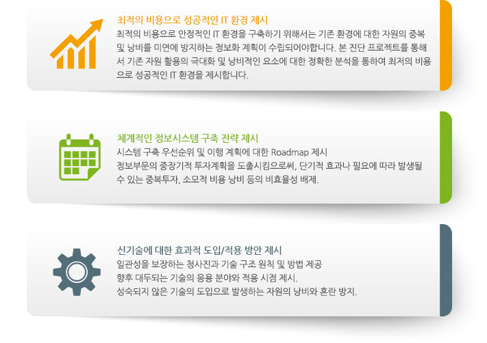 최적의 비용으로 성공적인 IT 환경 제시, 체계적인 정보시스템 구축 전략 제시, 신기술에 대한 효과적 도입/적용 방안 제시